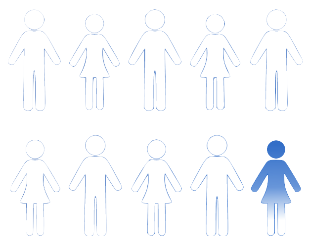 White human icons in two rows side-by-side. The last human icon in the second row is faded to illustrate that “9 out of 10 patients reported complete spectacle independence.”