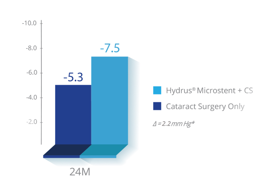 Hydrus Graph
