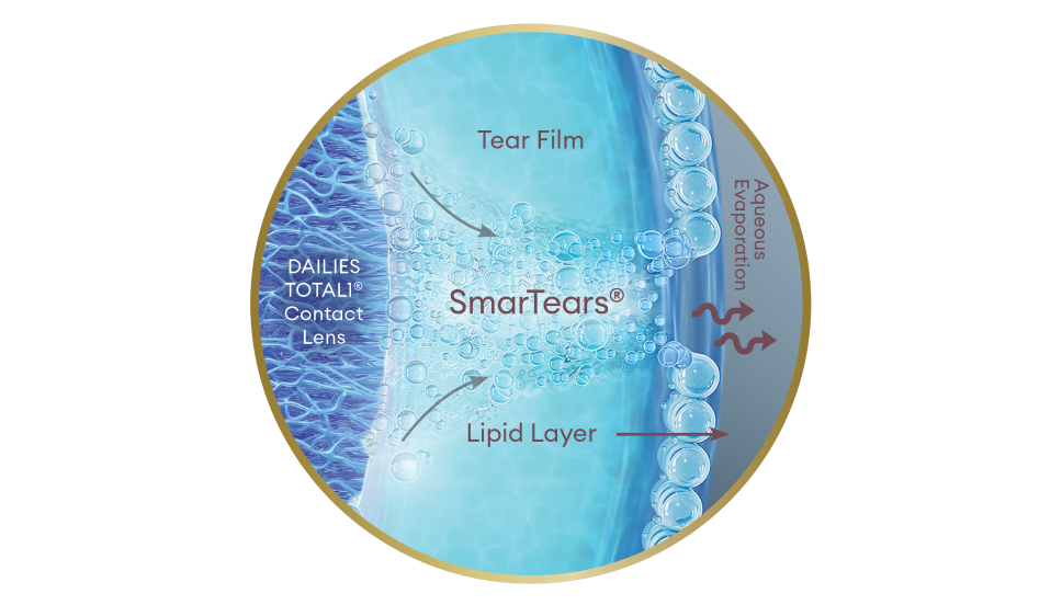 Smartears technology DAILIES TOTAL1