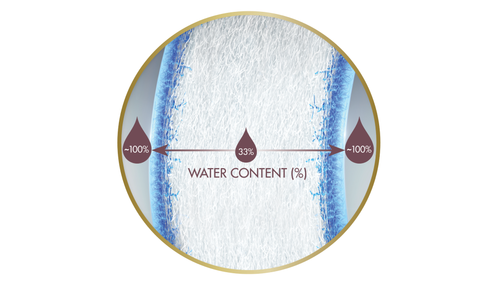 Water gradient lens materia DAILIES TOTAL1