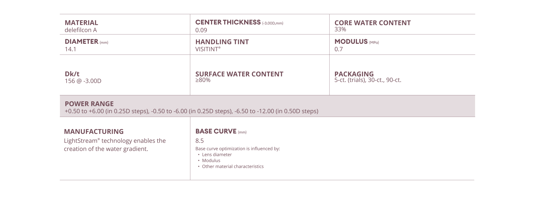 DAILIES TOTAL1 parameters