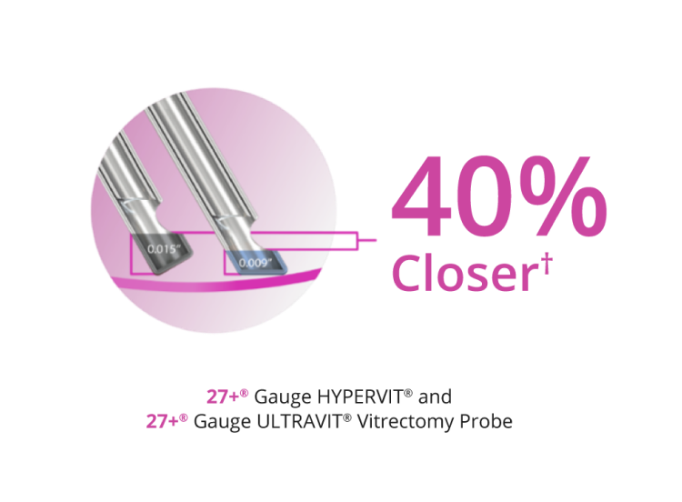 An image of two probe tipes, showing that the bevel tip design allows the 27+ Gauge Hypervit and 27+ Gauge Ultravit probes to be 40% closer to the tissue plane.