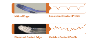 Image showcasing the nitinol edge and its consistent contact profile. Another image underneath showcasing a diamond-dusted edge with its variable contact profile.