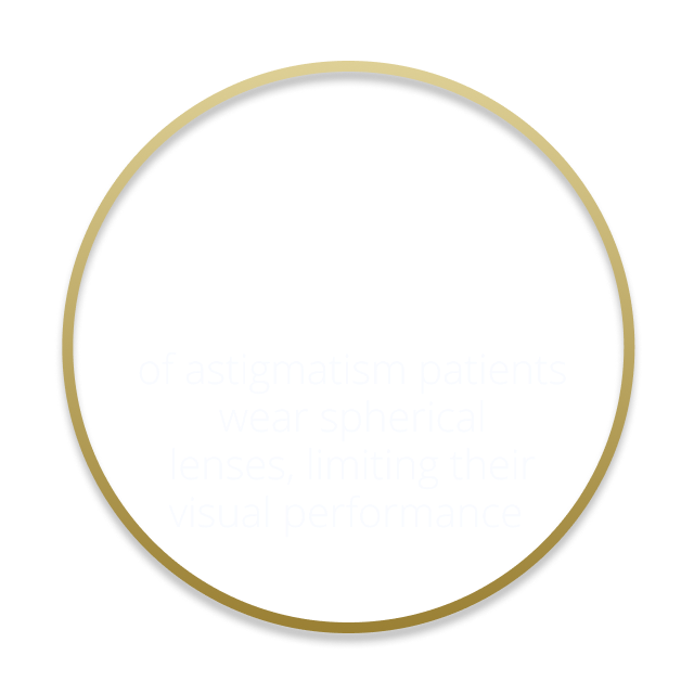 10% of astigmatism patients wear toric contact lenses