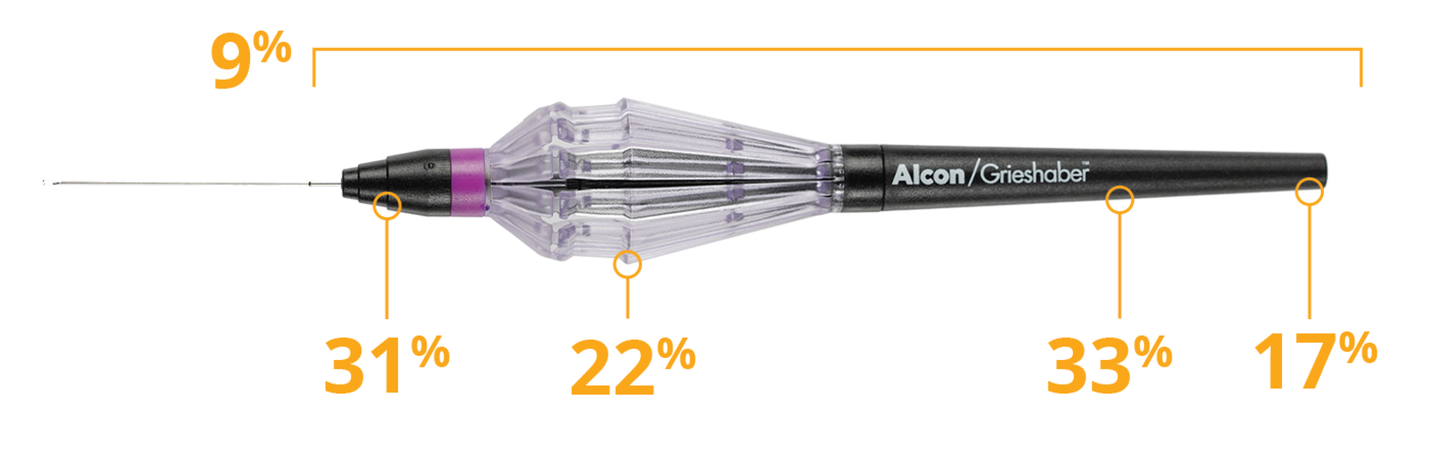 FINESSE REFLEX placed horizontally on a purple background. Various statistical facts are placed around the image of the FINESSE REFLEX such as: the handle is 9% shorter length overall, has a 31% thinner nose cone, 22% smaller basket diameter, 33% smaller tail diameter and 17% shorter tail length.