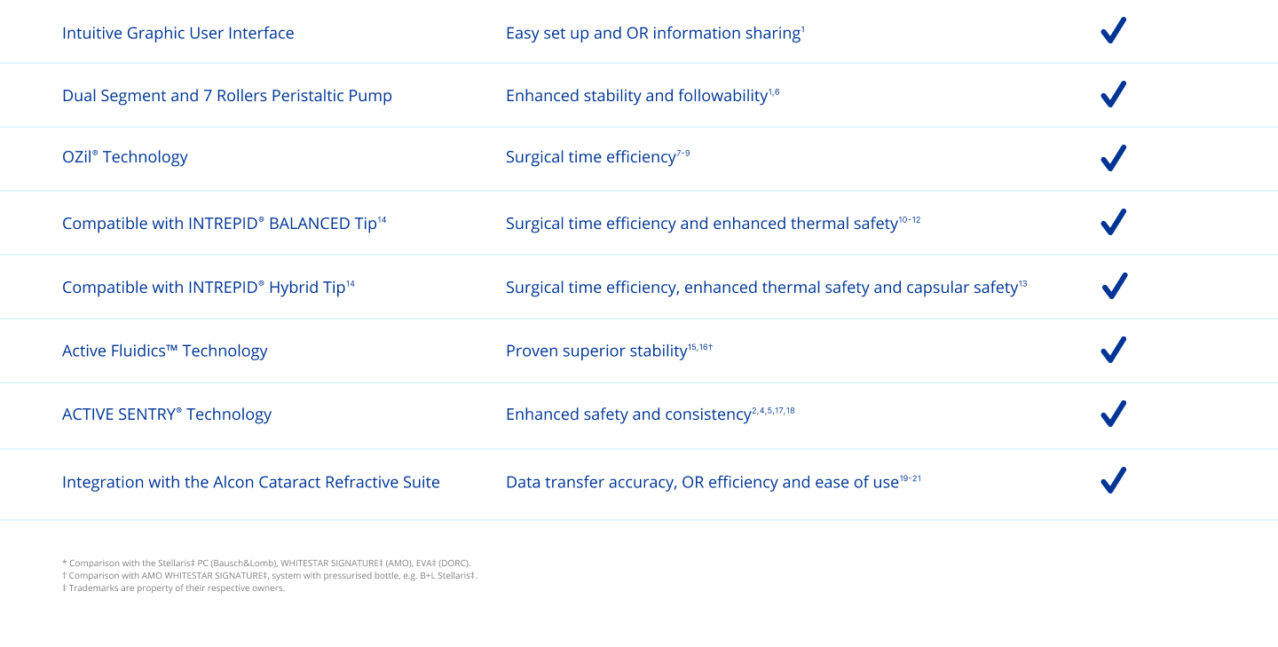 Incremental and premium table