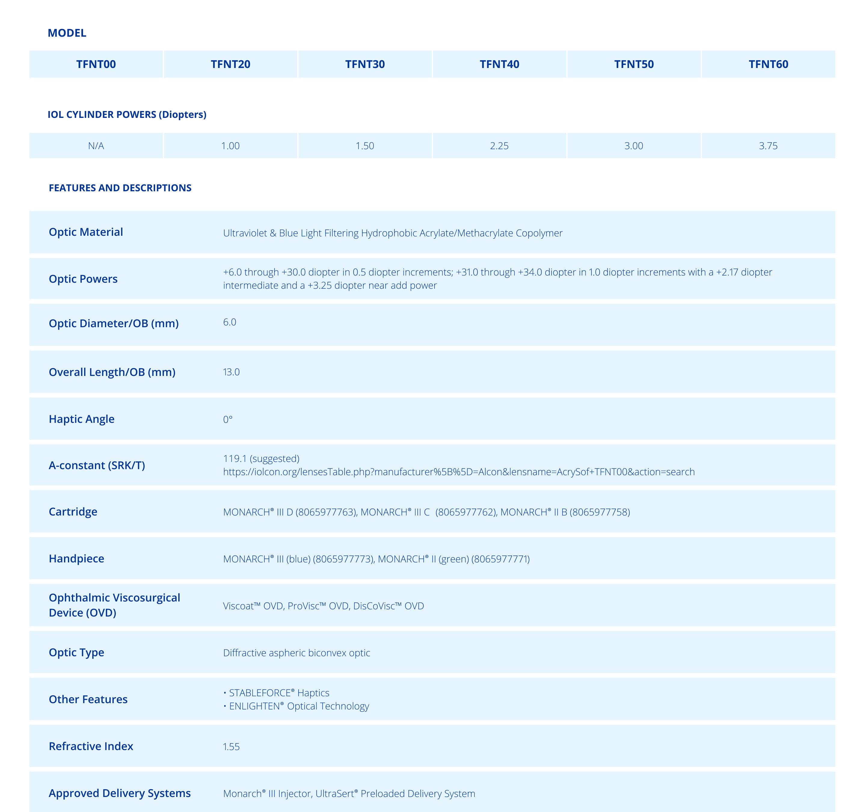 Technical Specifications Chart