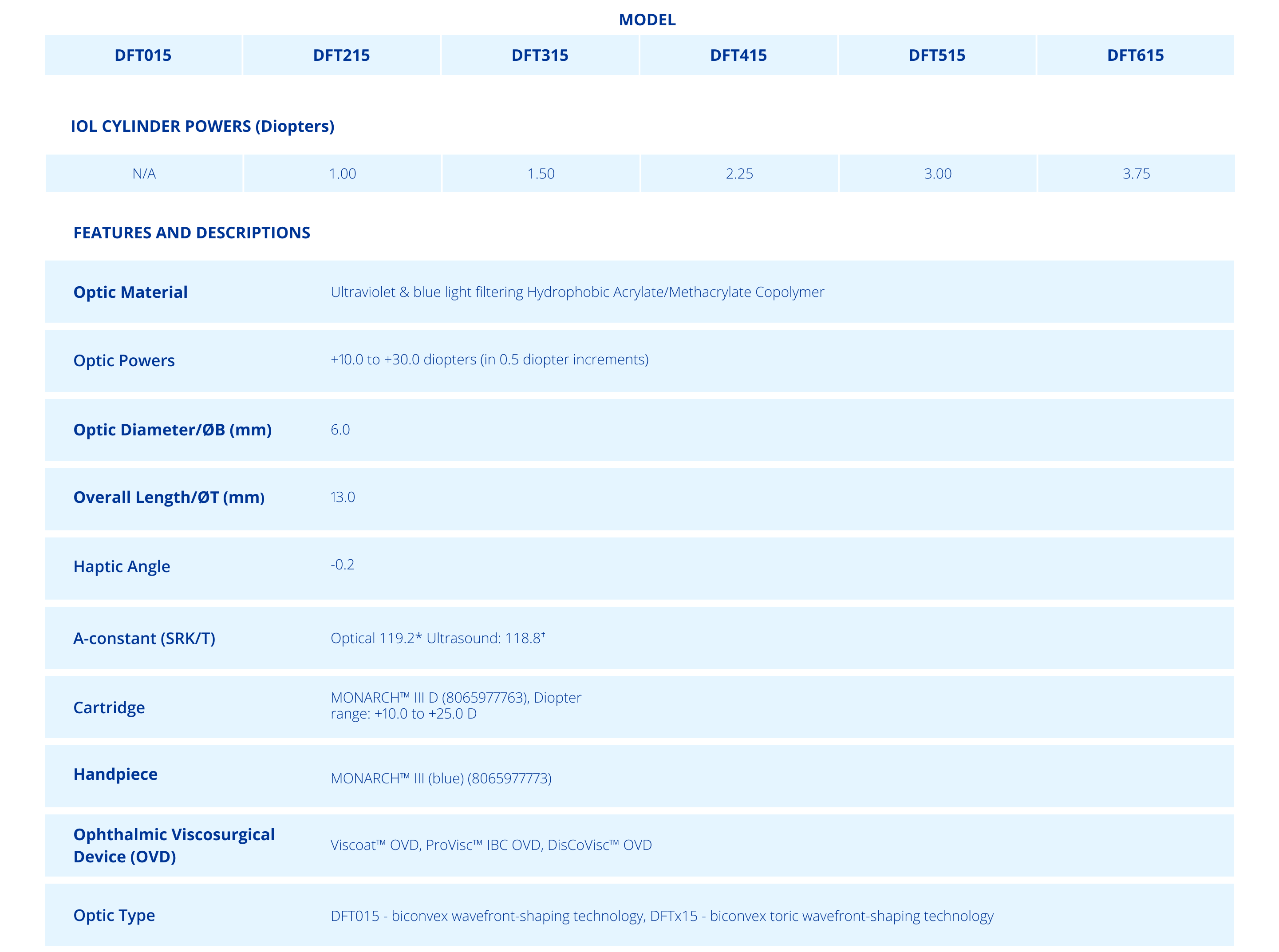 technical specifications and comparison graph for vivity