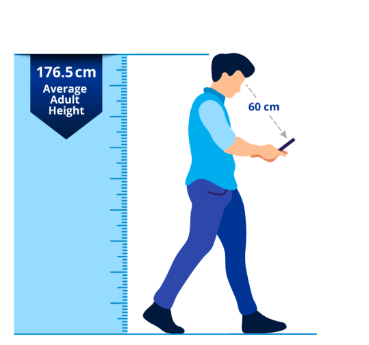 Illustration of a man looking at his phone screen. The distance from his eyes to the phone screen is 60cm. A blue ruler with text that reads “176.5cm. Average adult height” is placed behind the man to show his height.
