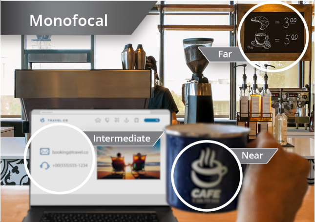 Coffee shop with a view from the counter of coffee machines and other ingredients. A laptop is open on the countertop and an individual’s hand holds up a coffee mug to the right of the laptop screen. The image has 3 circles that zoom in on different aspects of the image. One of the circles is on the laptop screen to showcase an intermediate view with the Monofocal lens. Another circle is on the coffee mug to showcase a near view with the Monofocal lens. The last circle is on the café menu board, to showcase a far view with the Monofocal lens.